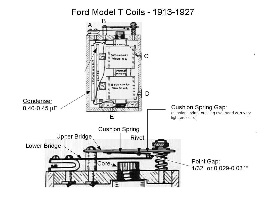 Model-T_Spark_Coil.jpg