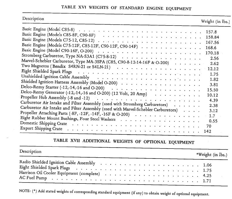 C series weights.jpg